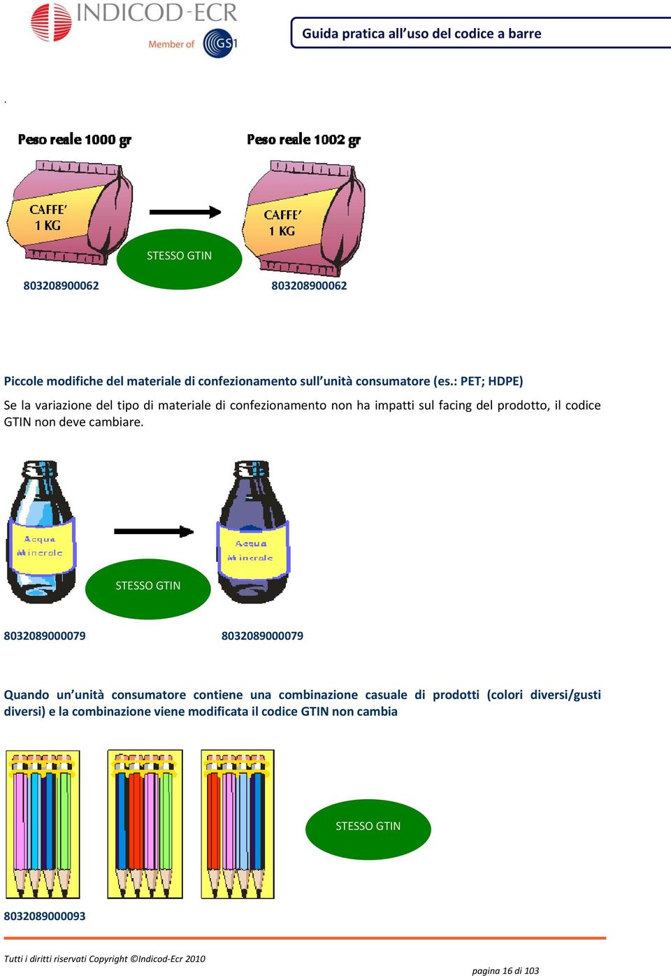 deve cambiare STESSO GTIN 8032089000079 8032089000079 Quando un unità consumatore contiene una combinazione casuale di