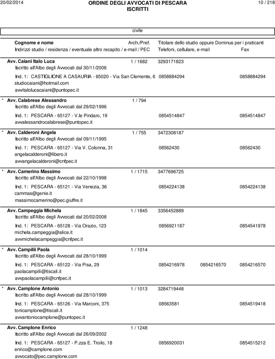 Calabrese Alessandro 1 / 794 Iscritto all'albo degli Avvocati dal 29/02/1996 Ind. 1: PESCARA - 65127 - V.le Pindaro, 19 0854514847 0854514847 avvalessandrocalabrese@puntopec.it Avv.