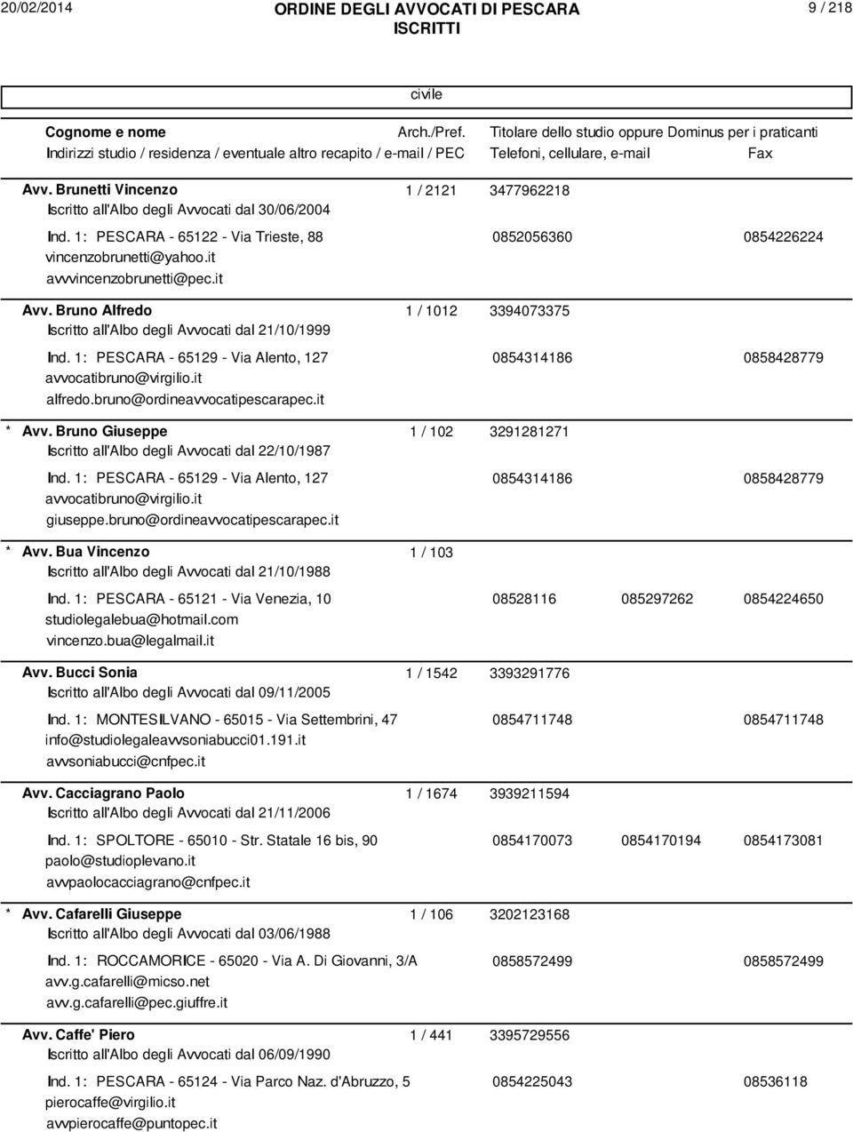 1: PESCARA - 65129 - Via Alento, 127 0854314186 0858428779 avvocatibruno@virgilio.it alfredo.bruno@ordineavvocatipescarapec.it Avv.