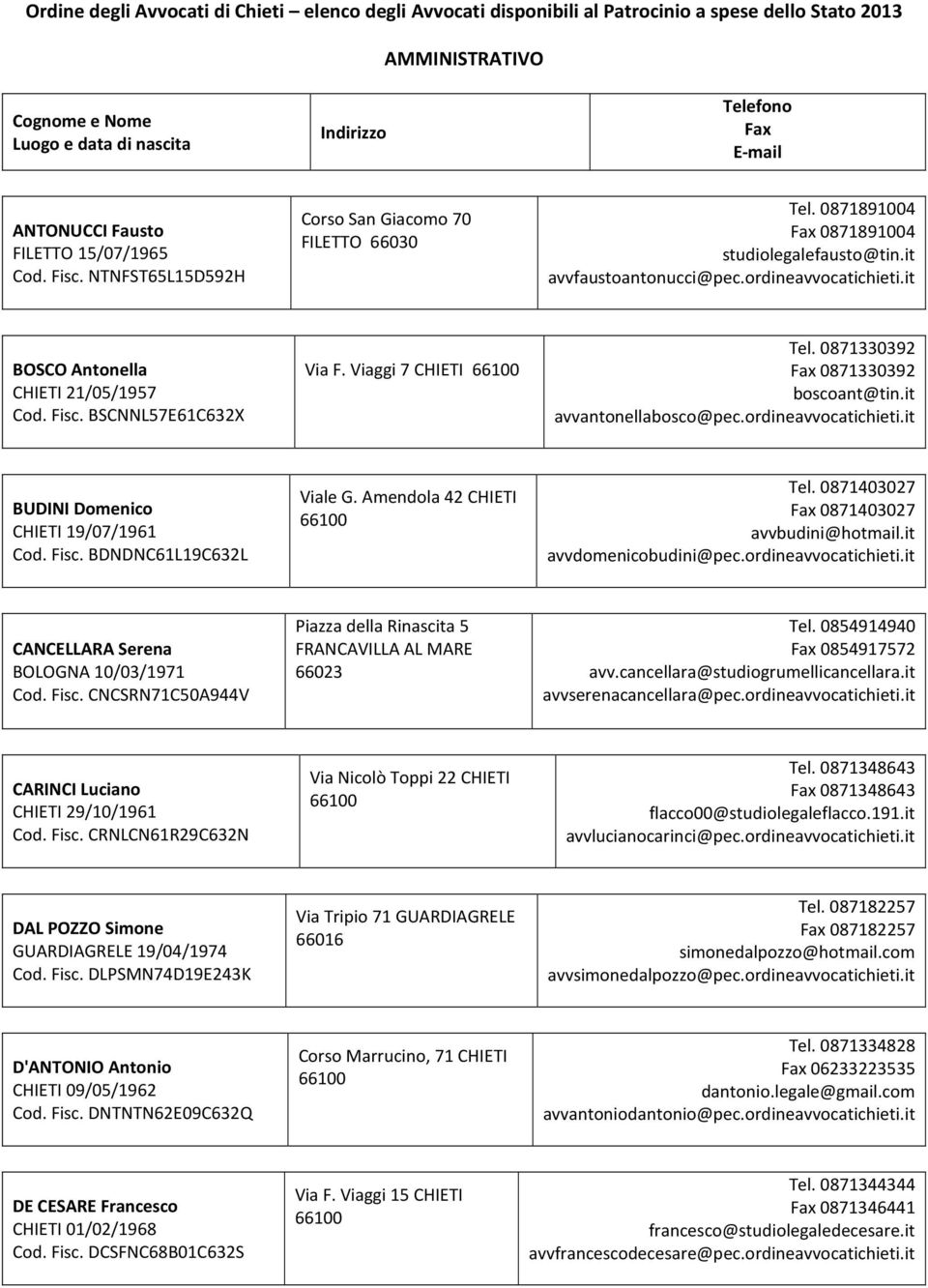 Fisc. BDNDNC61L19C632L Viale G. Amendola 42 CHIETI Tel. 0871403027 0871403027 avvbudini@hotmail.it avvdomenicobudini@pec.ordineavvocatichieti.it CANCELLARA Serena BOLOGNA 10/03/1971 Cod. Fisc.