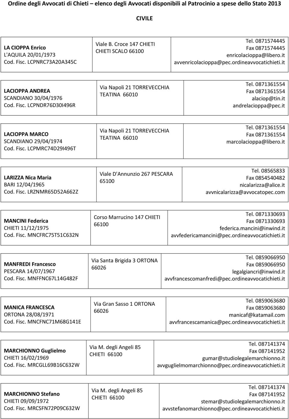 it LACIOPPA MARCO SCANDIANO 29/04/1974 Cod. Fisc. LCPMRC74D29I496T Via Napoli 21 TORREVECCHIA TEATINA 66010 Tel. 0871361554 0871361554 marcolacioppa@libero.it LARIZZA Nica Maria BARI 12/04/1965 Cod.