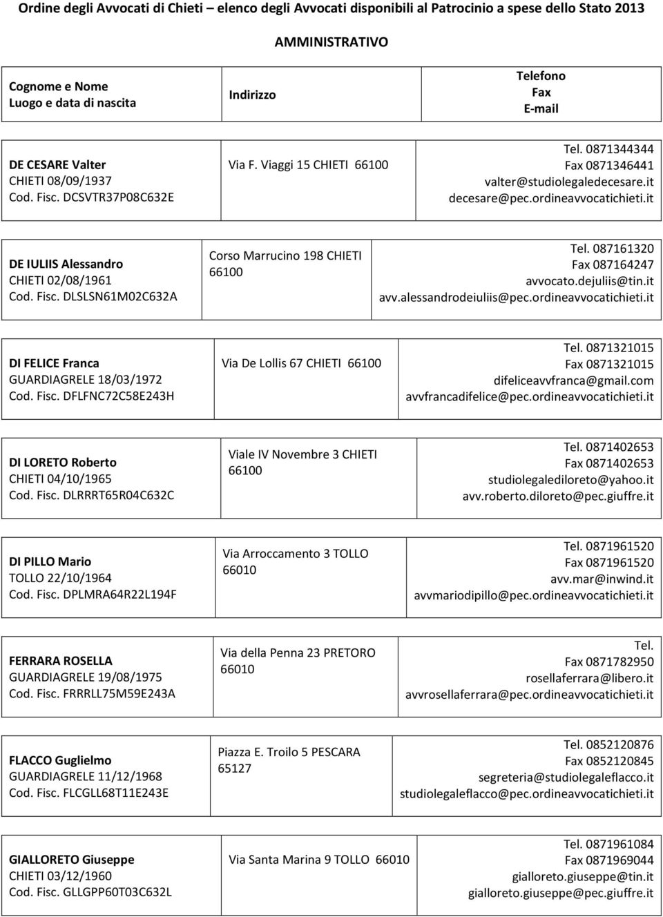 it DI FELICE Franca GUARDIAGRELE 18/03/1972 Cod. Fisc. DFLFNC72C58E243H Via De Lollis 67 CHIETI Tel. 0871321015 0871321015 difeliceavvfranca@gmail.com avvfrancadifelice@pec.ordineavvocatichieti.