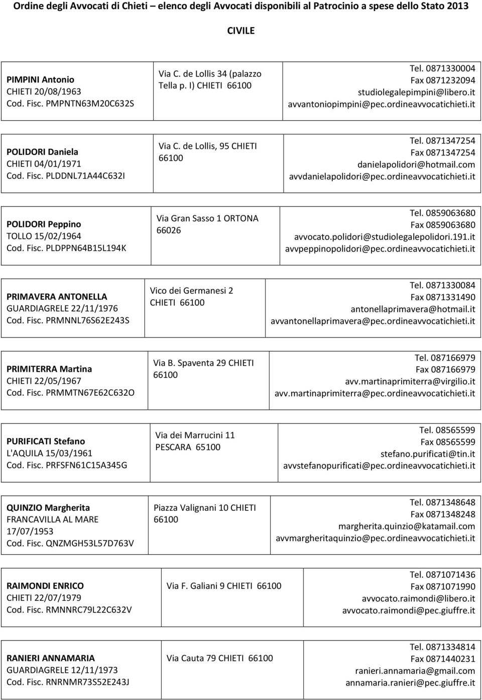 ordineavvocatichieti.it POLIDORI Peppino TOLLO 15/02/1964 Cod. Fisc. PLDPPN64B15L194K Via Gran Sasso 1 ORTONA 66026 Tel. 0859063680 0859063680 avvocato.polidori@studiolegalepolidori.191.