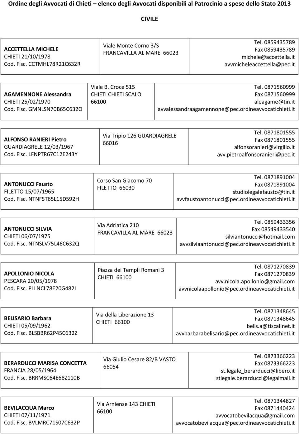 ordineavvocatichieti.it ALFONSO RANIERI Pietro GUARDIAGRELE 12/03/1967 Cod. Fisc. LFNPTR67C12E243Y Via Tripio 126 GUARDIAGRELE 66016 Tel. 0871801555 0871801555 alfonsoranieri@virgilio.it avv.