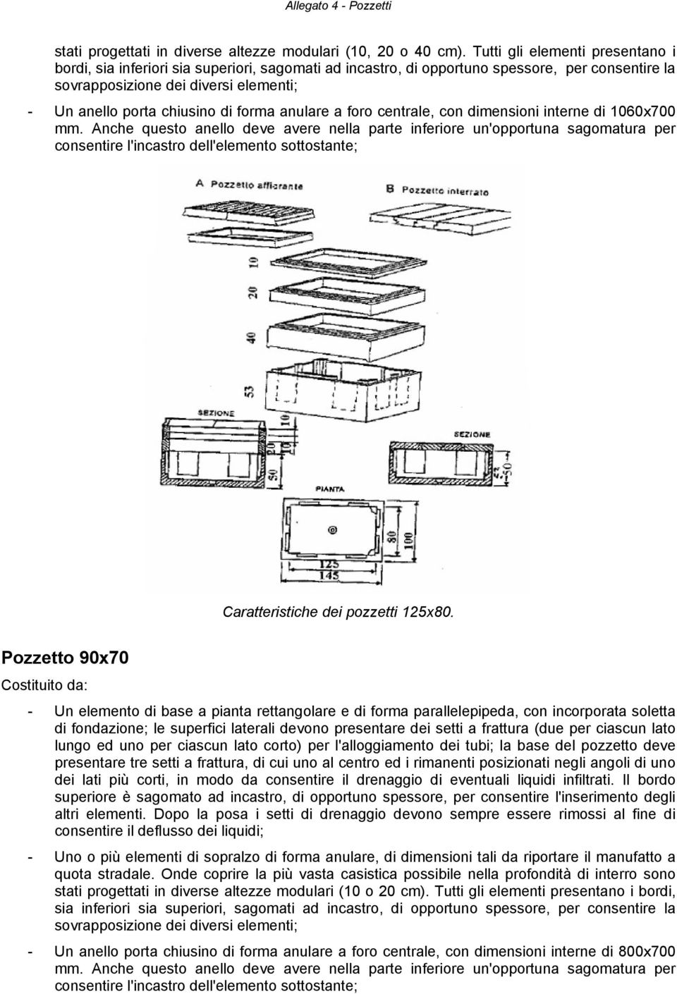 forma anulare a foro centrale, con dimensioni interne di 1060x700 mm.