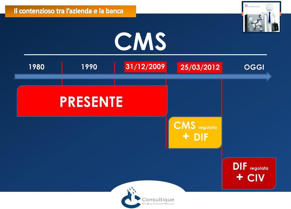 OGGI PRESENTE CMS