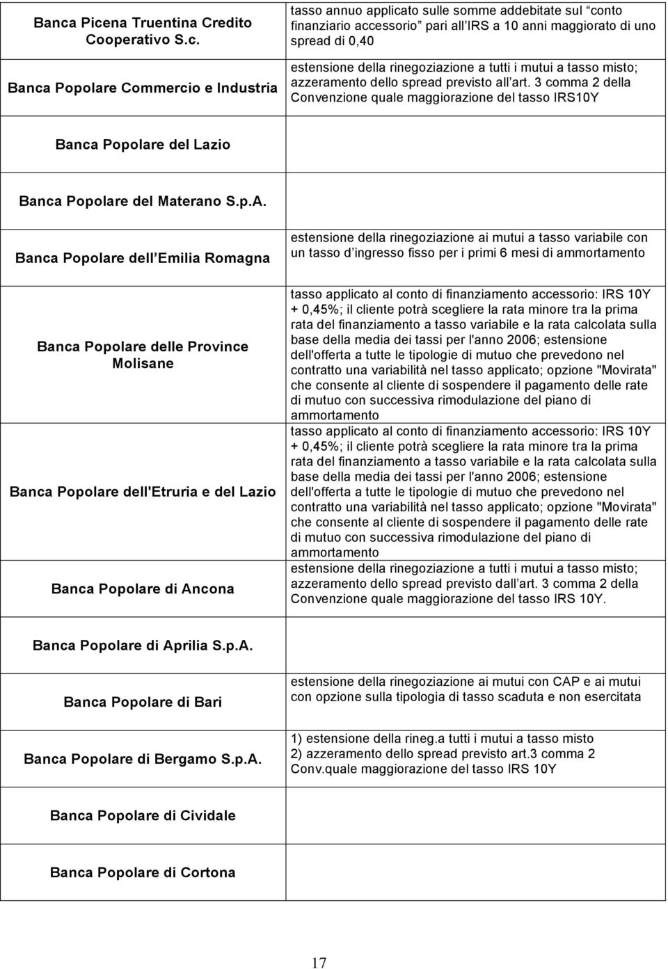 3 comma 2 della Convenzione quale maggiorazione del tasso IRS10Y Banca Popolare del Lazio Banca Popolare del Materano S.p.A.