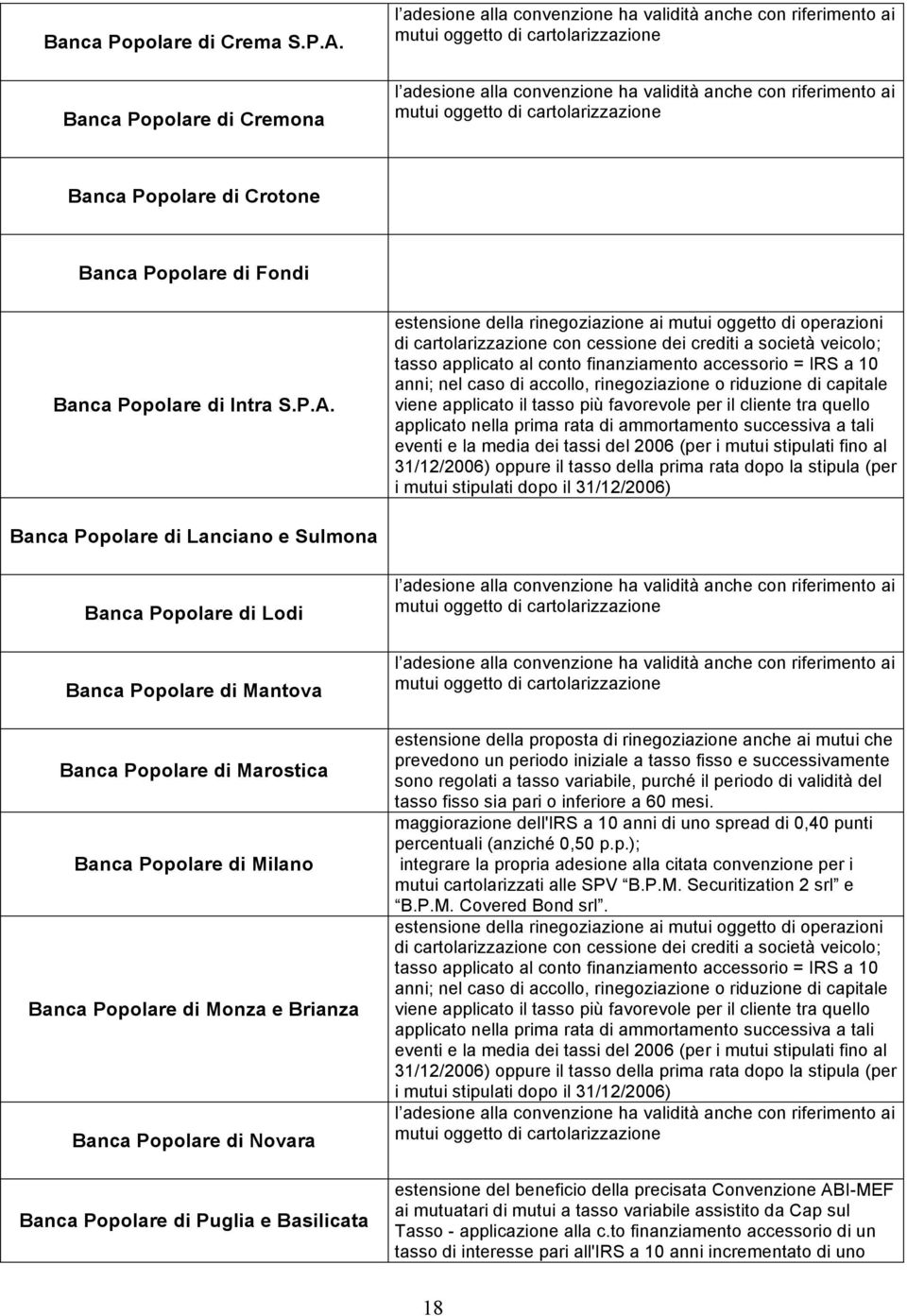 oggetto di cartolarizzazione Banca Popolare di Crotone Banca Popolare di Fondi Banca Popolare di Intra S.P.A.