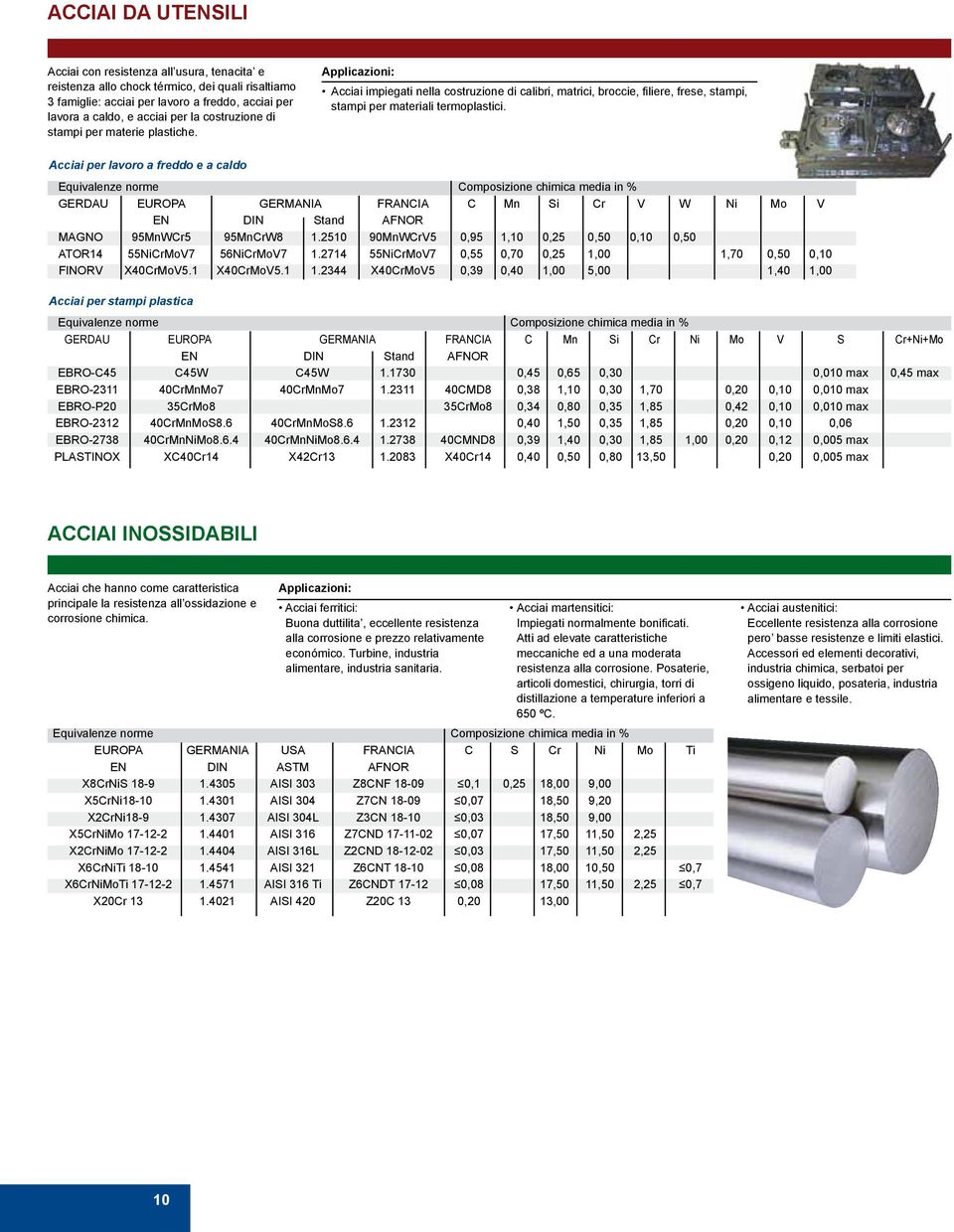 Acciai per lavoro a freddo e a caldo GERDAU EUROPA GERMANIA FRANCIA C Mn Si Cr V W Ni Mo V MAGNO 95MnWCr5 95MnCrW8 1.2510 90MnWCrV5 0,95 1,10 0,25 0,50 0,10 0,50 ATOR14 55NiCrMoV7 56NiCrMoV7 1.