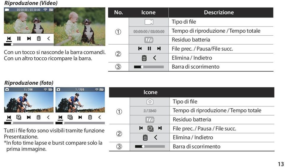 Con un altro tocco ricompare la barra. File prec. / Pausa/File succ. ② Elimina / Indietro Barra di scorrimento ③ Riproduzione (foto) No.