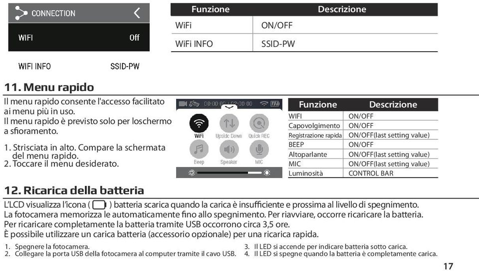 Funzione Descrizione WIFI Capovolgimento ON/OFF ON/OFF Registrazione rapida ON/OFF(last setting value) ON/OFF BEEP ON/OFF(last setting value) Altoparlante ON/OFF(last setting value) MIC CONTROL BAR