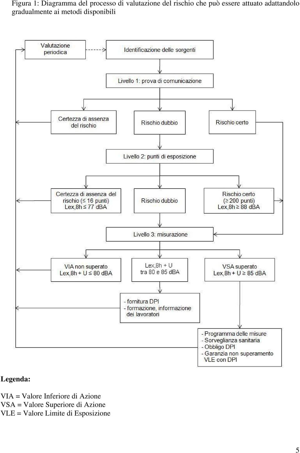 disponibili Legenda: VIA = Valore Inferiore di Azione VSA =
