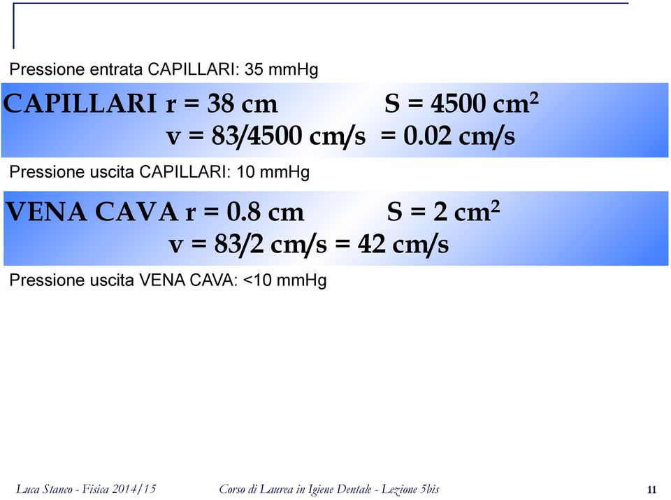 02 cm/s Pressione uscita CAPILLARI: 10 mmhg VENA CAVA r =