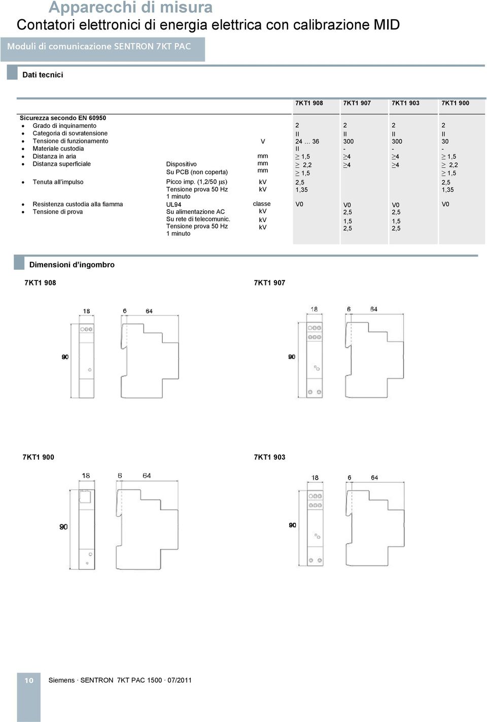 prova Dispotivo Su PCB (non coperta) Picco imp. (1,/50 μs) Tenone prova 50 Hz 1 minuto UL94 Su alimentazione C Su rete di telecomunic.