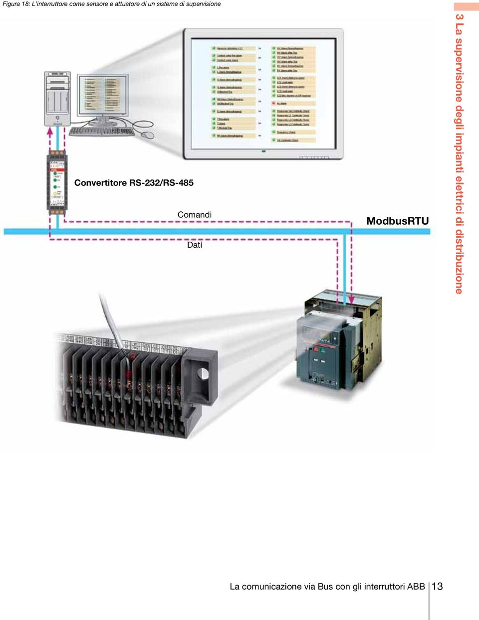 Covertitore RS-232/RS-485 Comadi Dati