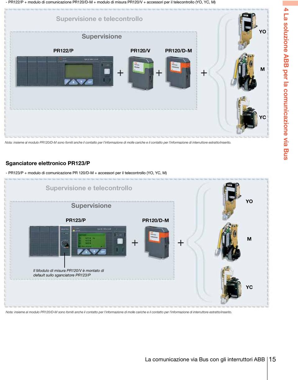 Sgaciatore elettroico PR123/P YO M YC 4 La soluzioe ABB per la comuicazioe via Bus - PR123/P + modulo di comuicazioe PR 120/D-M + accessori per il telecotrollo (YO, YC, M) Supervisioe e telecotrollo