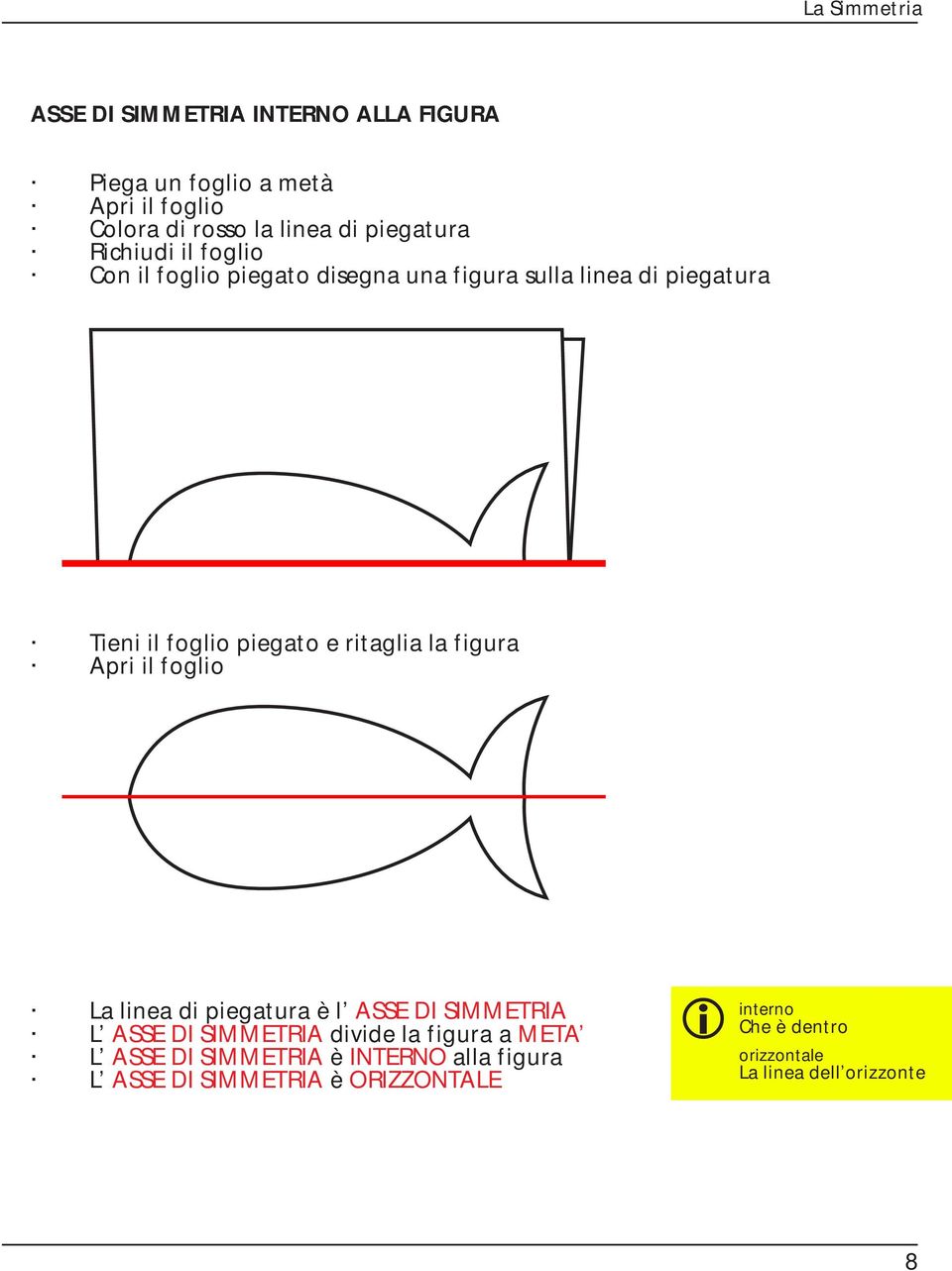 la figura Apri il foglio La linea di piegatura è l ASSE DI SIMMETRIA L ASSE DI SIMMETRIA divide la figura a META L ASSE