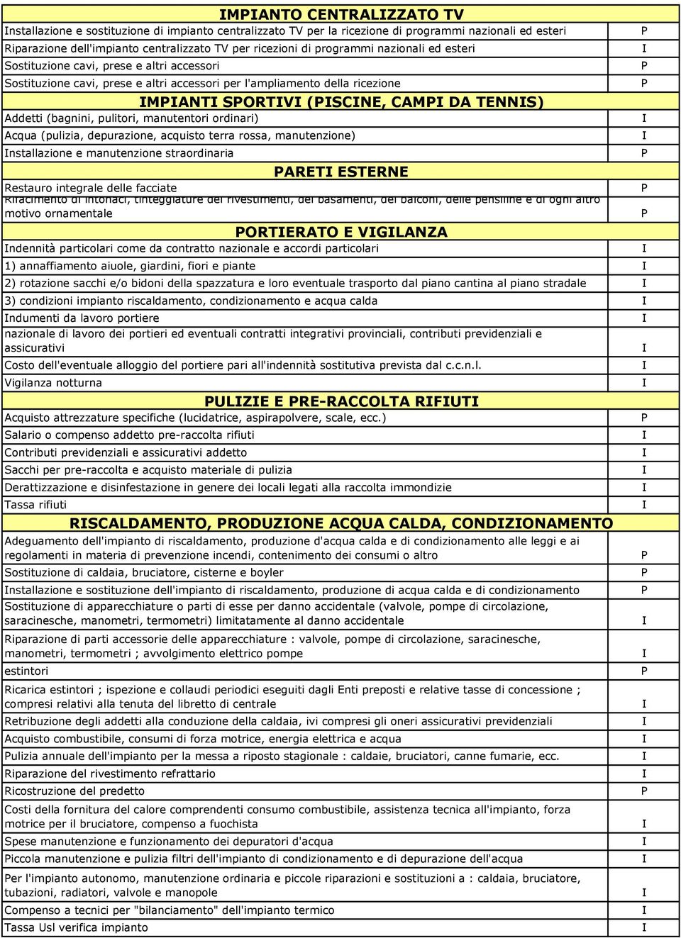 acquisto terra rossa, manutenzione) nstallazione e manutenzione straordinaria Restauro integrale delle facciate Rifacimento di intonaci, tinteggiature dei rivestimenti, dei basamenti, dei balconi,