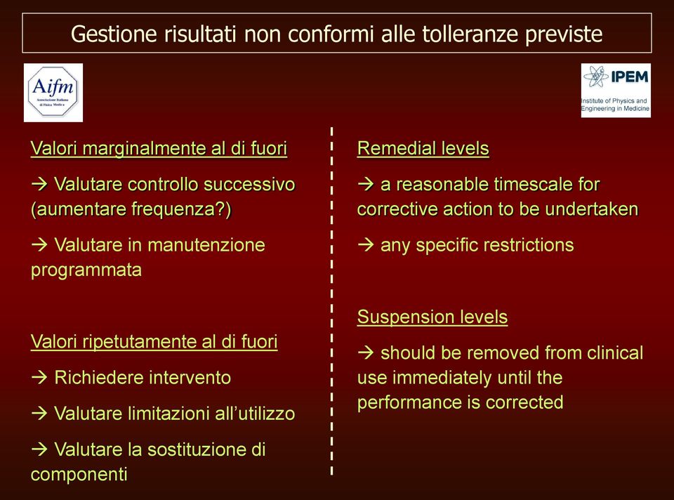 ) Valutare in manutenzione programmata Valori ripetutamente al di fuori Richiedere intervento Valutare limitazioni all utilizzo