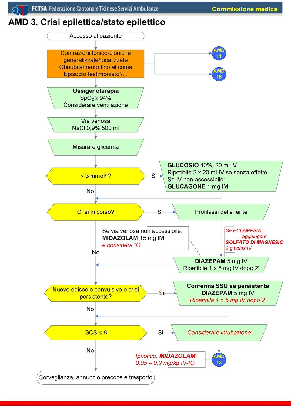 GLUCOSIO 40%, 20 ml IV Ripetibile 2 x 20 ml IV se senza effetto Se IV non accessibile: GLUCAGONE 1 mg IM Crisi in corso?