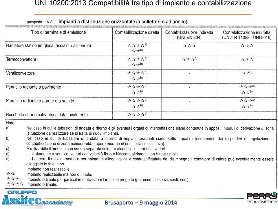 tipo di impianto