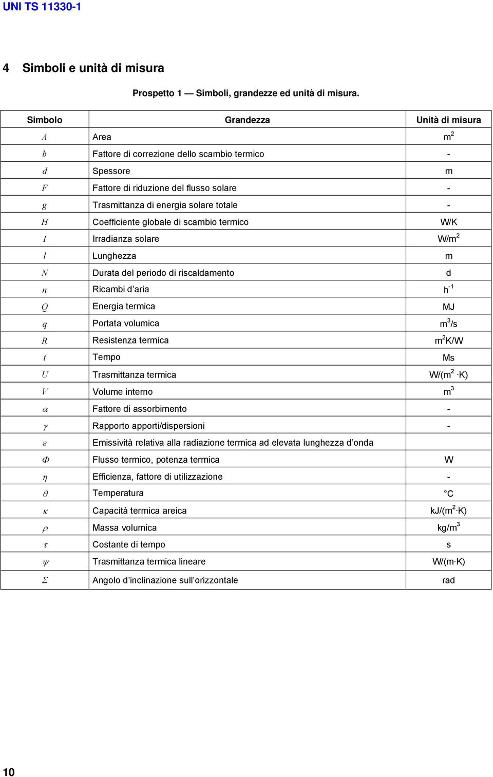 Coefficiente globale di scambio termico W/K I Irradianza solare W/m 2 l Lunghezza m N Durata del periodo di riscaldamento d n Ricambi d aria h -1 Q Energia termica MJ q Portata volumica m 3 /s R