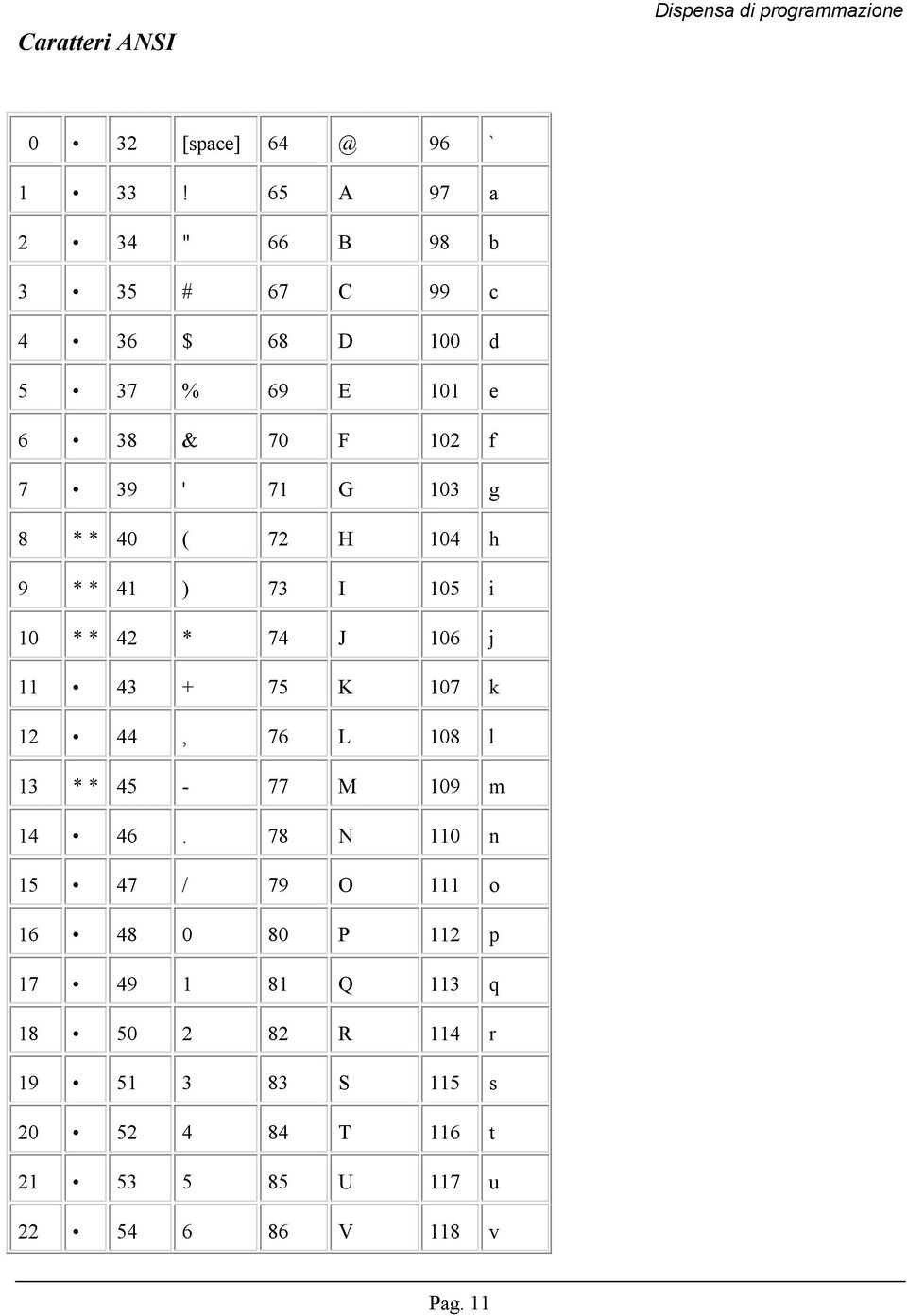 40 ( 72 H 104 h 9 * * 41 ) 73 I 105 i 10 * * 42 * 74 J 106 j 11 43 + 75 K 107 k 12 44, 76 L 108 l 13 * * 45-77 M 109 m 14