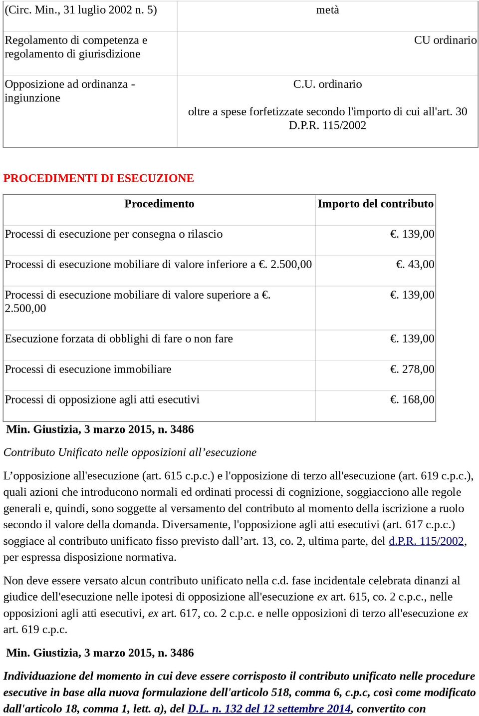 139,00 Processi di esecuzione mobiliare di valore inferiore a. 2.500,00. 43,00 Processi di esecuzione mobiliare di valore superiore a. 2.500,00. 139,00 Esecuzione forzata di obblighi di fare o non fare.