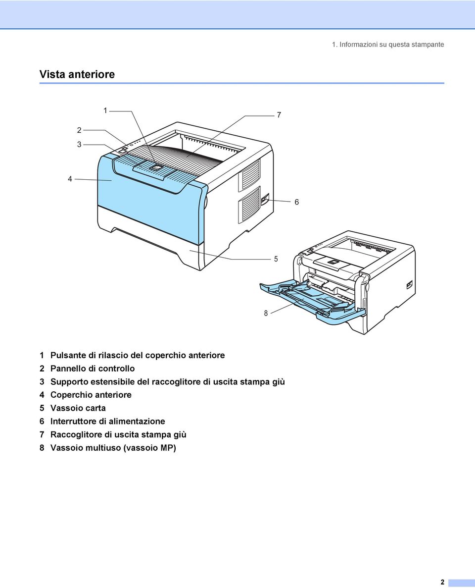 raccoglitore di uscita stampa giù 4 Coperchio anteriore 5 Vassoio carta 6