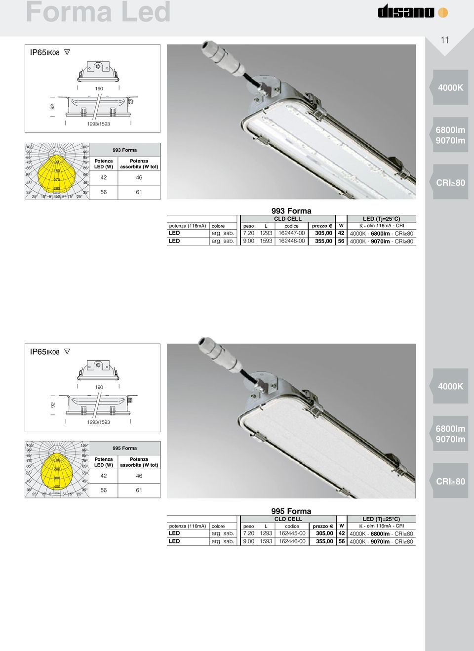 00 1593 162448-00 355,00 56-9070lm - IP65IK08 F 190 190 100 200 300 25 15 5 cd/klm 5 15 25 1293/1593 1293/1593 995 Forma 42 46 56 61 6800lm 9070lm 995 Forma CLD