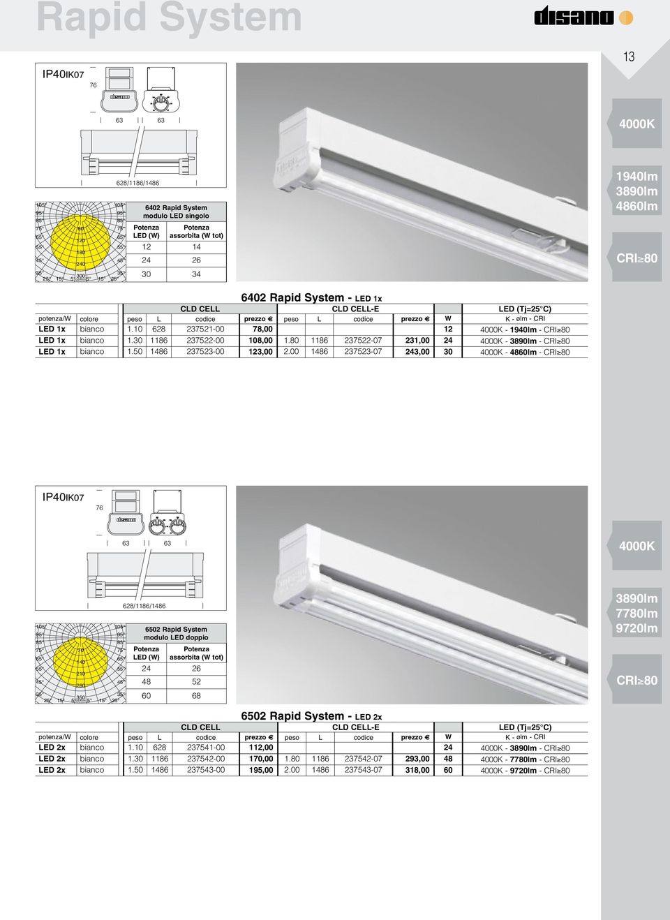 30 1186 237522-00 108,00 1.80 1186 237522-07 231,00 24-3890lm - LED 1x bianco 1.50 1486 237523-00 123,00 2.