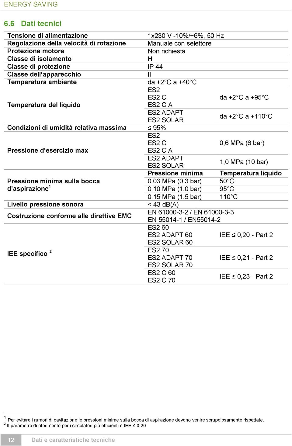 protezione IP 44 Classe dell apparecchio II Temperatura ambiente da +2 C a +40 C ES2 ES2 C da +2 C a +95 C Temperatura del liquido ES2 C A ES2 ADAPT ES2 SOLAR da +2 C a +110 C Condizioni di umidità