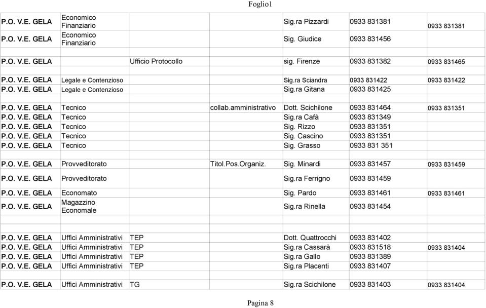 Rizzo 0933 831351 Tecnico Sig. Cascino 0933 831351 Tecnico Sig. Grasso 0933 831 351 Provveditorato Titol.Pos.Organiz. Sig. Minardi 0933 831457 0933 831459 Provveditorato Sig.