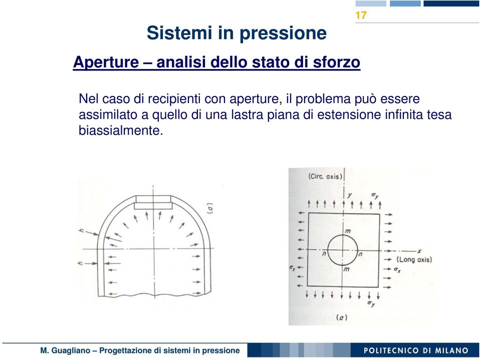 può essere assimilato a quello di una lastra