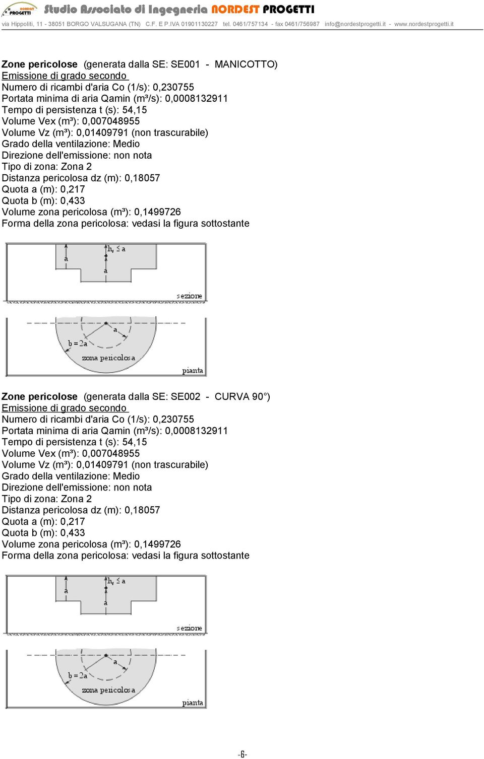 pericolosa (m³): 0,1499726 Zone pericolose (generata dalla SE: