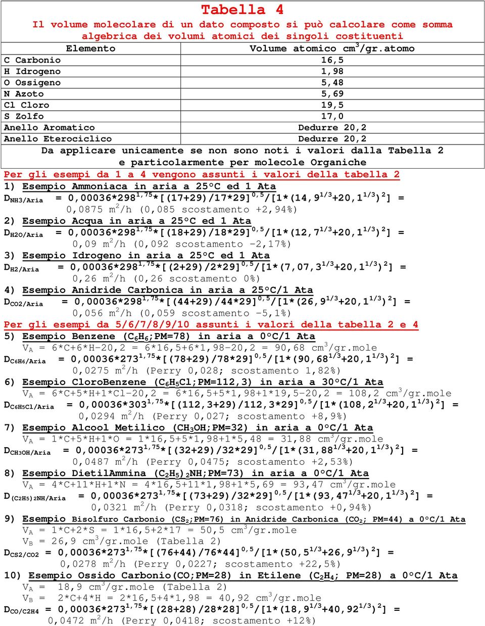 valori dalla Tabella 2 e particolarmente per molecole Organiche Per gli esempi da 1 a 4 vengono assunti i valori della tabella 2 1) Esempio Ammoniaca in aria a 25 C ed 1 Ata D NH3/Aria = 0,00036*298