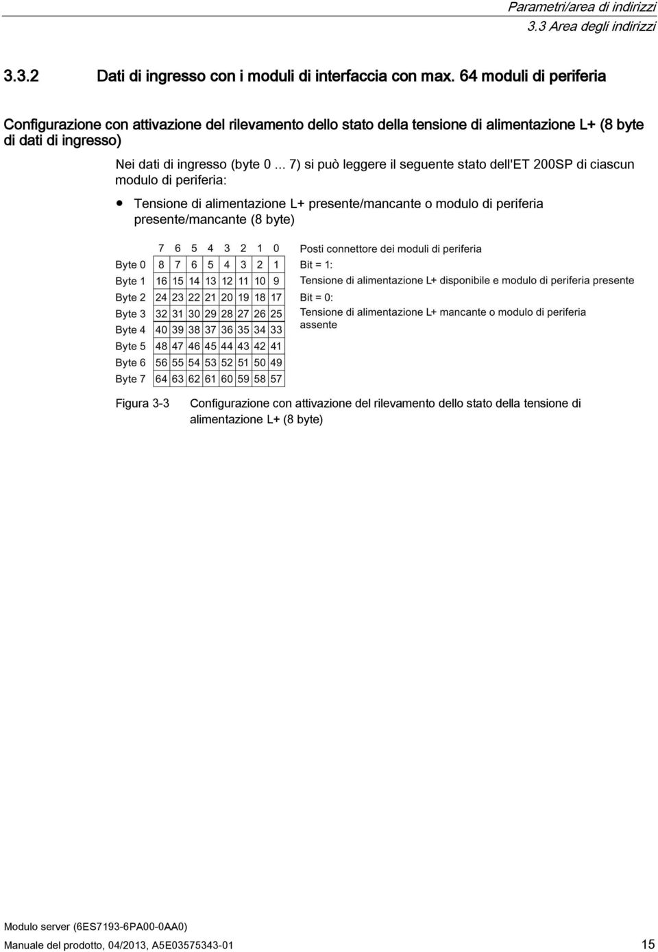 ingresso (byte 0.