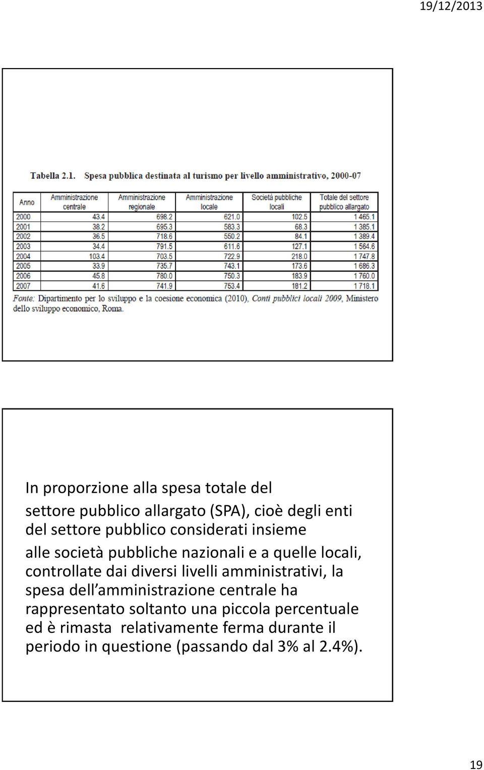 diversi livelli amministrativi, la spesa dell amministrazione centrale ha rappresentato soltanto una