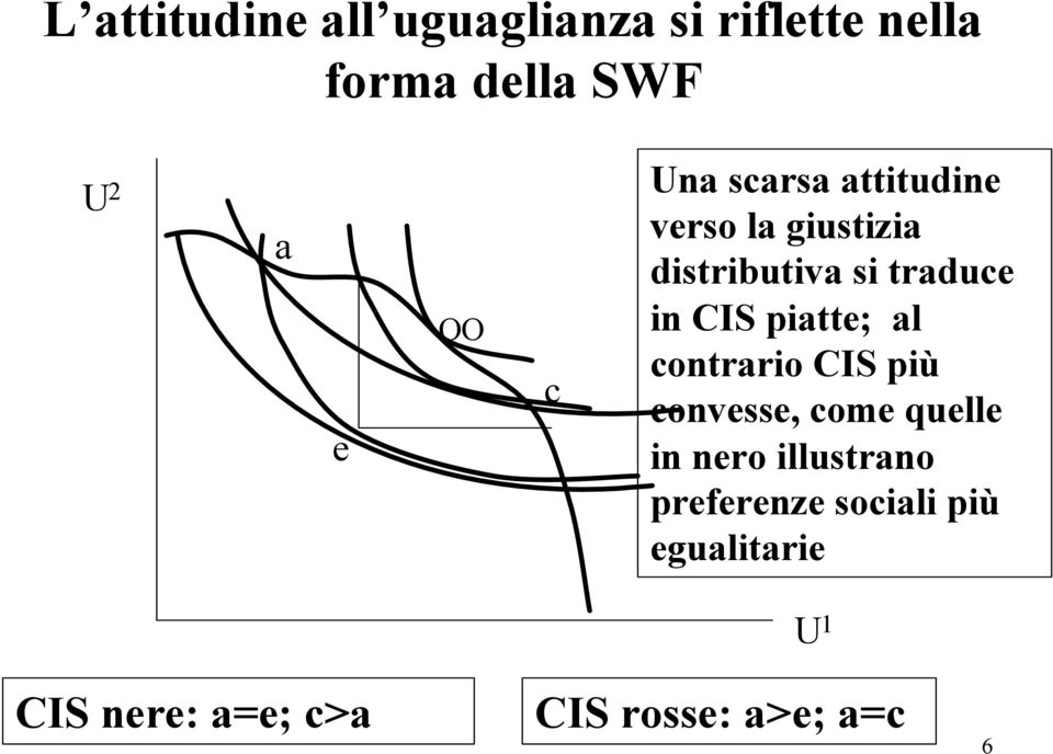 piatte; al contrario CIS più convesse, come quelle in nero illustrano