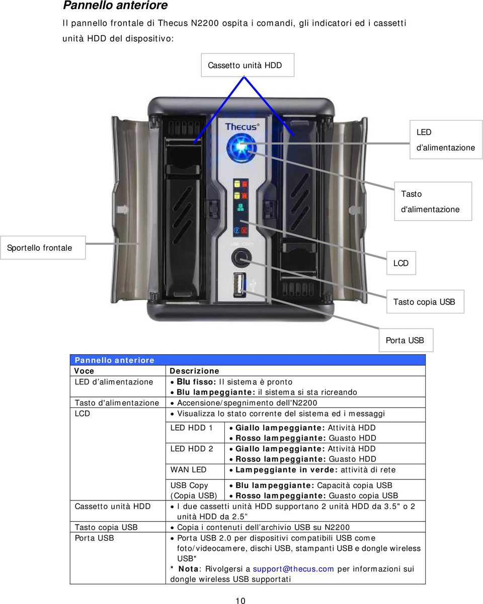 ricreando Accensione/spegnimento dell'n2200 Visualizza lo stato corrente del sistema ed i messaggi LED HDD 1 LED HDD 2 WAN LED Giallo lampeggiante: Attività HDD Rosso lampeggiante: Guasto HDD Giallo