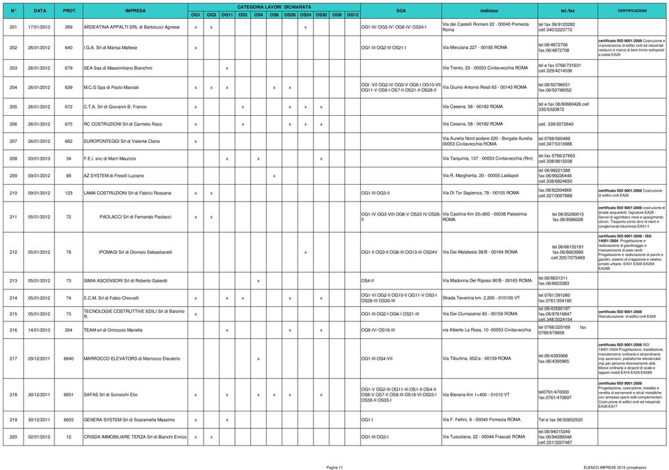 06/9120282 cell.340/2223772 202 26/01/2012 640 I.G.A. Srl di Marisa Maltese x OG1-III OG2-III OS21-I Via Merulana 227-00185 tel.06/4872706 fax.