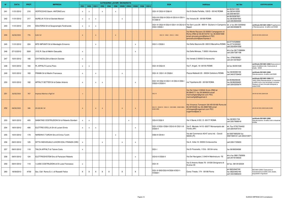 OGI-VIII OG2-III OG3-III OG10-II OG11- III OS8-IV OG1-IV OG2-III OG3-II OG11-III OG12-II OS3-I OS30-I Via Di Grotta Perfetta, 130/G - 00142 Via Volusia 26-00189 tel.06/5411033 fax.06/5410050 cel.