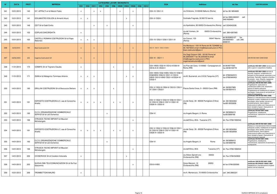 Fragnete, 50 86170 Isernia tel fax 0865/490021 cell 348 0428461 343 10/01/2013 148 CEIT Srl di Gatti Emilio x x x via Apollodoro, 82 00053 Civitavecchia (Roma) cell 3334043338 via del Vomero, 24