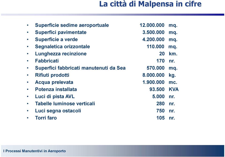 Potenza installata Luci di pista AVL Tabelle luminose verticali Luci segna ostacoli Torri faro 12.000.000 mq. 3.500.