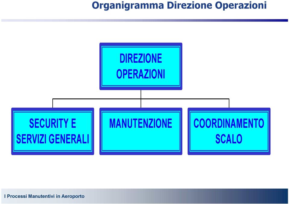 OPERAZIONI SECURITY E