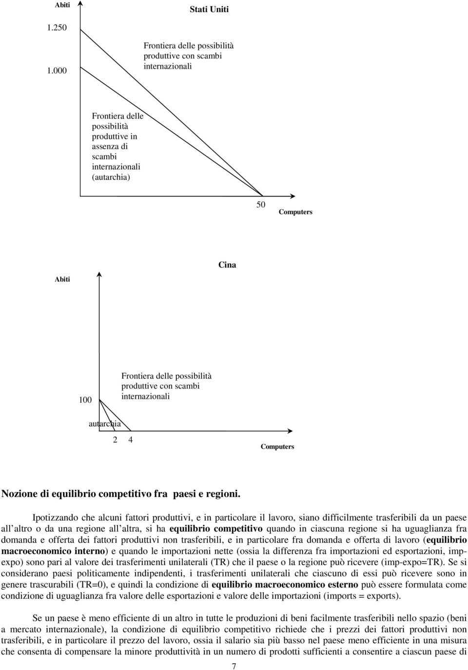 possibilità produttive con scambi internazionali autarchia 2 4 Computers Nozione di equilibrio competitivo fra paesi e regioni.