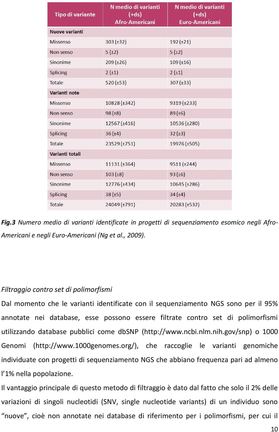 utilizzando database pubblici come dbsnp (http://www.ncbi.nlm.nih.gov/snp) o 1000 Genomi (http://www.1000genomes.