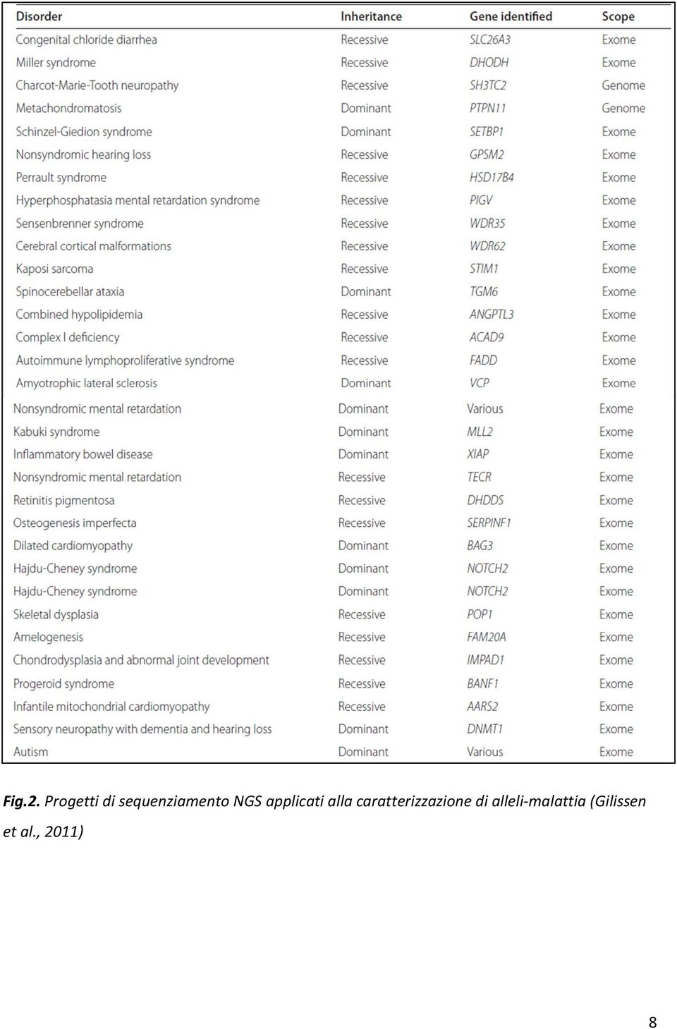 NGS applicati alla