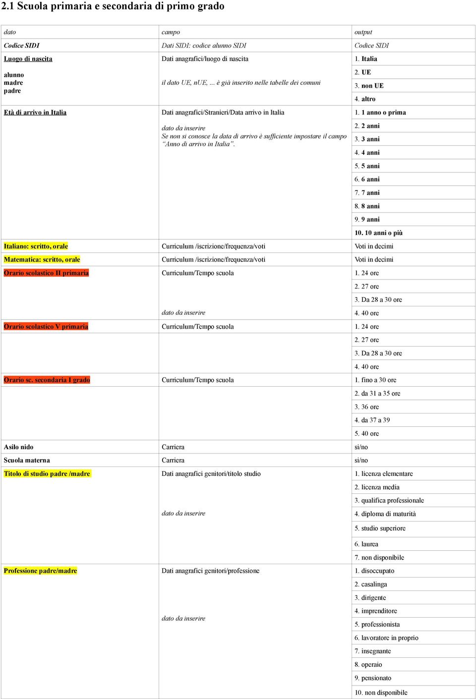 .. è già inserito nelle tabelle dei comuni Dati anagrafici/stranieri/data arrivo in Italia dato da inserire Se non si conosce la data di arrivo è sufficiente impostare il campo Anno di arrivo in Italia.