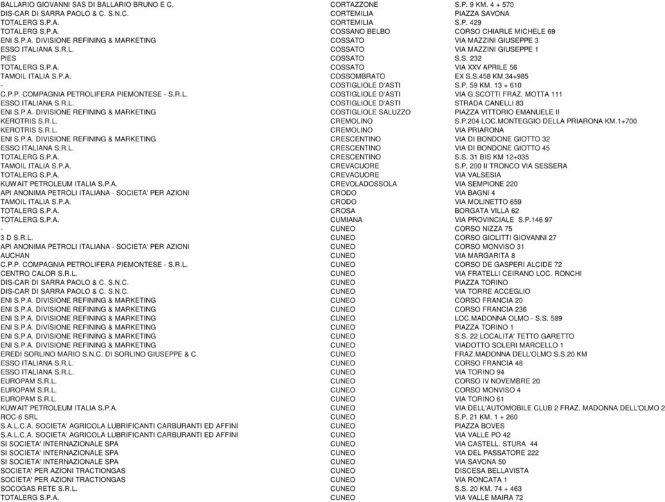 P.A. COSSOMBRATO EX S.S.458 KM.34+985 - COSTIGLIOLE D'ASTI S.P. 59 KM. 13 + 610 C.P.P. COMPAGNIA PETROLIFERA PIEMONTESE - S.R.L. COSTIGLIOLE D'ASTI VIA G.SCOTTI FRAZ. MOTTA 111 ESSO ITALIANA S.R.L. COSTIGLIOLE D'ASTI STRADA CANELLI 83 ENI S.